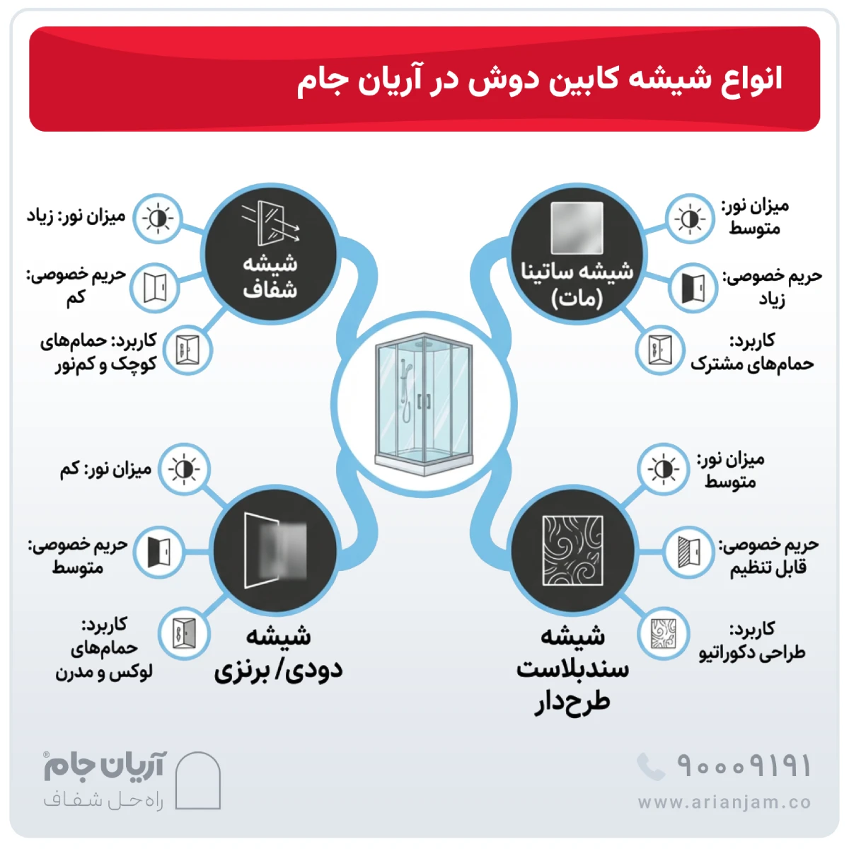 انواع شیشه کابین دوش در آریان جام