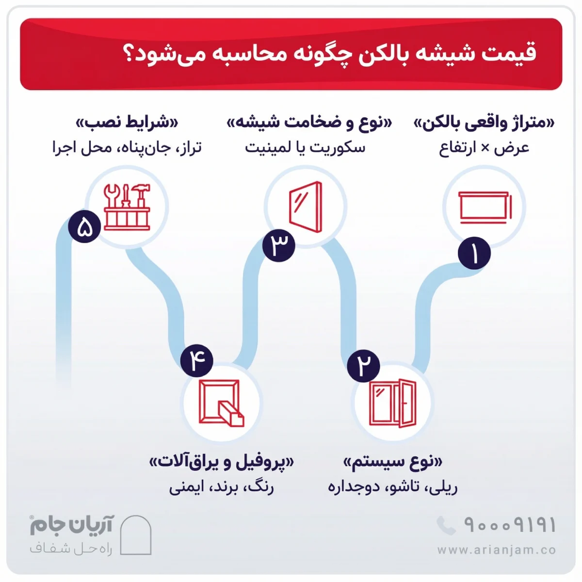 اینفوگرافی نحوه قیمت گذاری شیشه بالکن در آریان جام