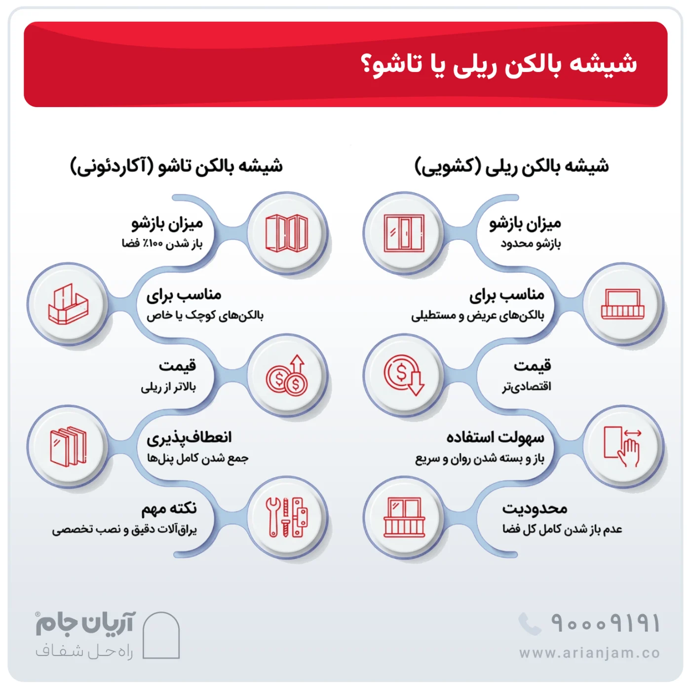 شیشه بالکن ریلی یا تاشو؟ کدام یک مناسب تر است؟