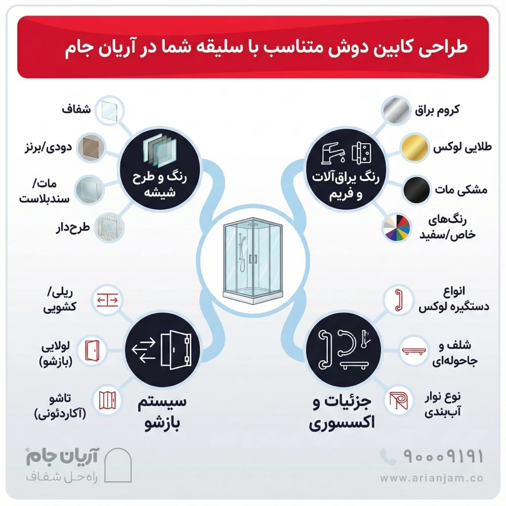 طراحی کابین دوش متناسب با سلیقه شما در آریان جام