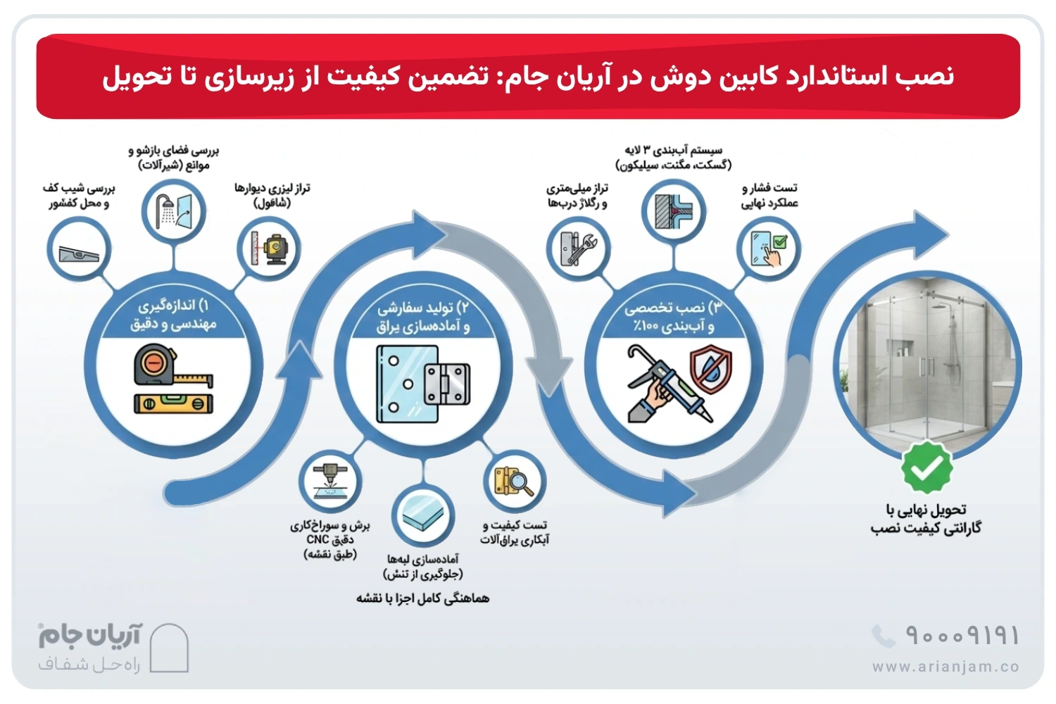 مراحل نصب استاندارد کابین دوش در آریان جام: تضمین کیفیت از زیرسازی تا تحویل