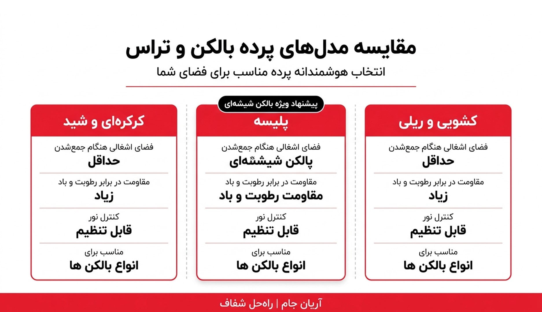 جدول مقایسه انواع مدل های پرده برای بالکن شیشه ای